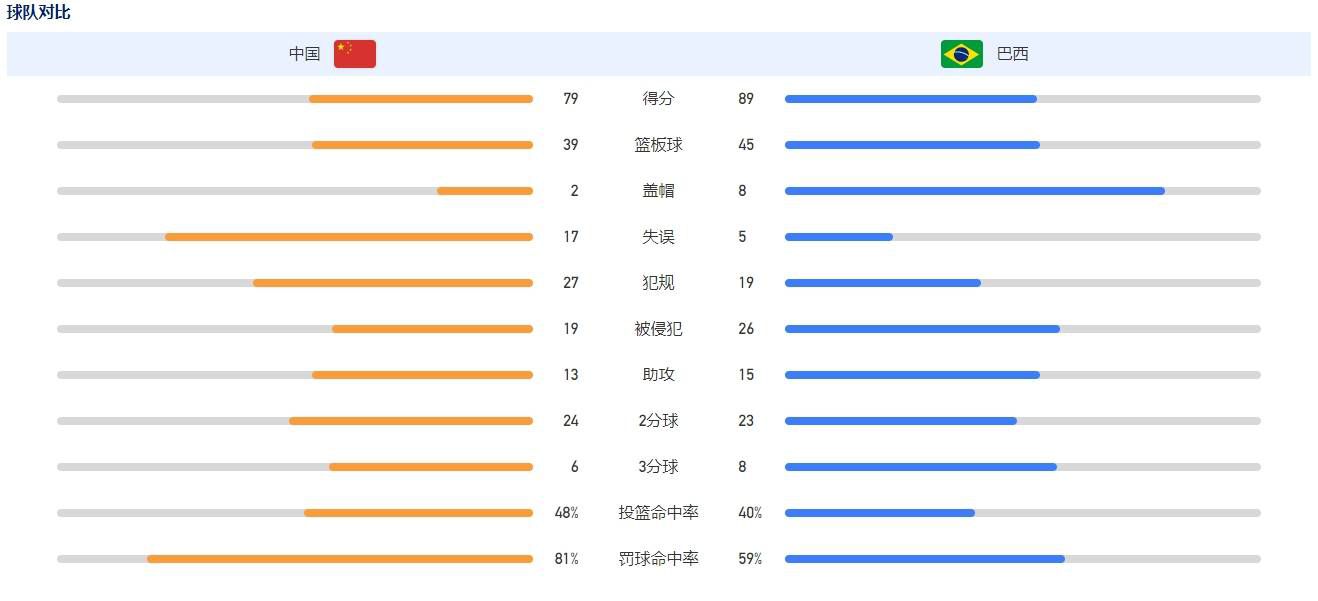 我问心无愧，并希望尽快回归球队，做自己最喜欢的事。